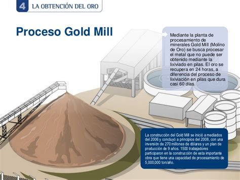 Proceso de producción del oro