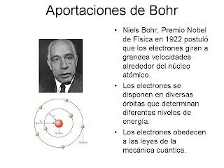 Proceso histórico del desarrollo del modelo atómico ...