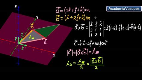 Producto Vectorial  producto cruz : área de un triángulo ...