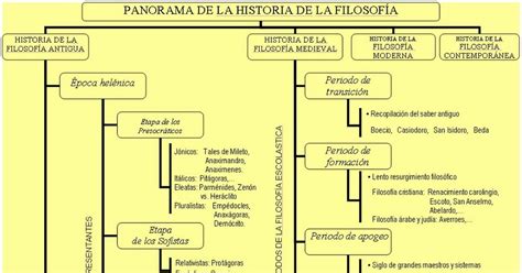 PROF. RAFAEL LAYNES: HISTORIA DE LA FILOSOFÍA ANTIGUA Y ...