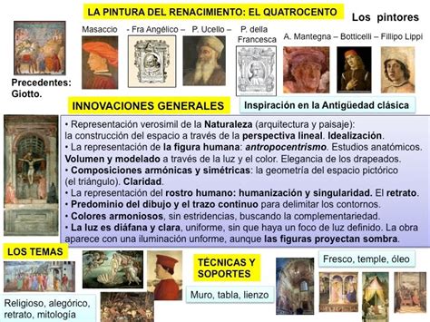 Profesor de Historia, Geografía y Arte: Renacimiento en Italia