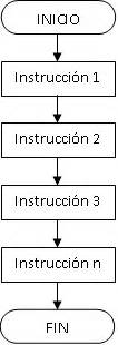 Programación en JAVA: Estructura Secuencial
