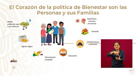 Programas integrales de Bienestar del Gobierno de México