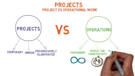 Projects vs operations   Differences and similarities ...
