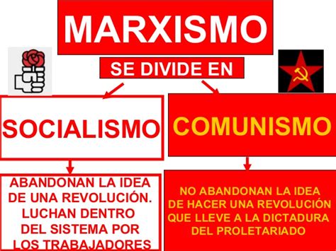 Proletariado, marxismo