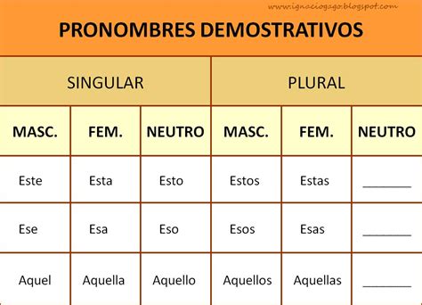 Pronombres demostrativos Ejemplos De