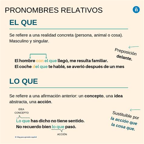 Pronombres relativos: cuándo usar el que y lo que