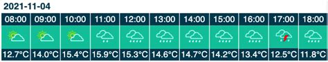 Pronóstico del clima en Bogotá para este jueves, 4 de noviembre
