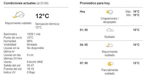 Pronostico del clima para Bogotá