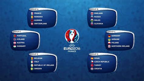 Pronósticos para la Eurocopa 2016: Fase de grupos.   YouTube
