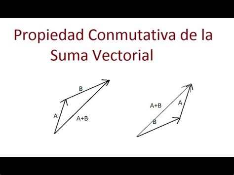 Propiedad Conmutativa de la Suma Vectorial   YouTube