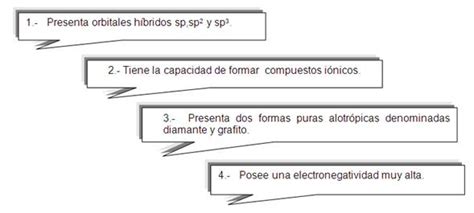 Propiedades del átomo de carbono   Monografias.com