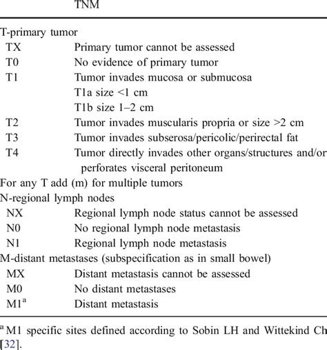 Proposal for a TNM classification for endocrine tumors of ...