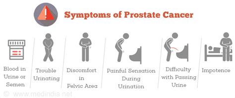 Prostate Cancer | Cancer of Prostate   Incidence ...