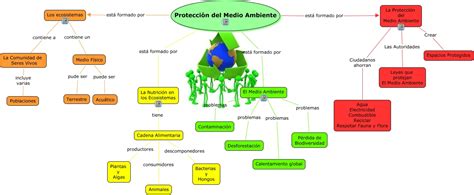 Proteccion_del_Medio_Ambiente.html