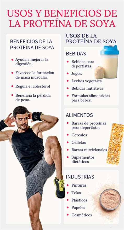 Proteína de soya: usos y beneficios | Aprende Institute