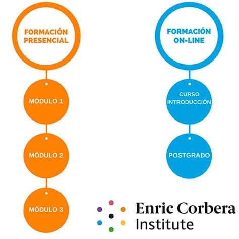 Próximos cursos   Enric Corbera Institute