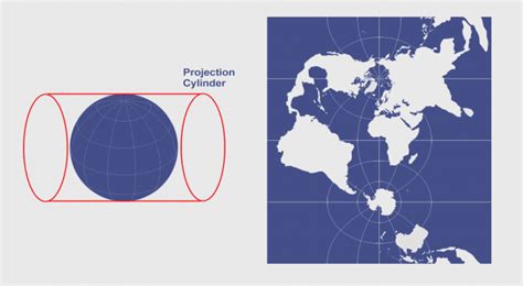 Proyección Cilíndrica: Mercator, Transverse Mercator y ...