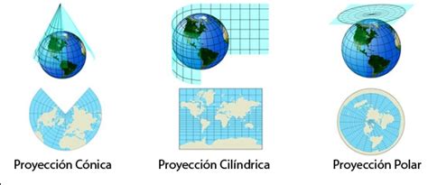 Proyecciones cartográficas   Escuelapedia   Recursos ...