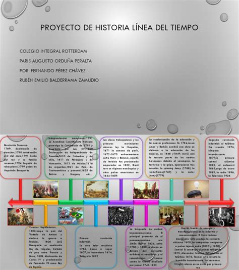 Proyecto De Historia Línea Del Tiempo | revolución ...