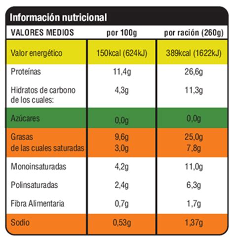 Proyecto de Nutrición. Telesecundaria No. 243. Ciencias ...