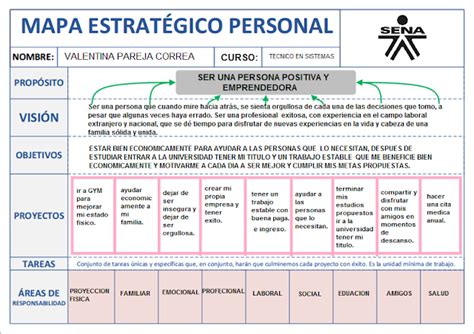 Proyecto De Vida Sistemas 2016