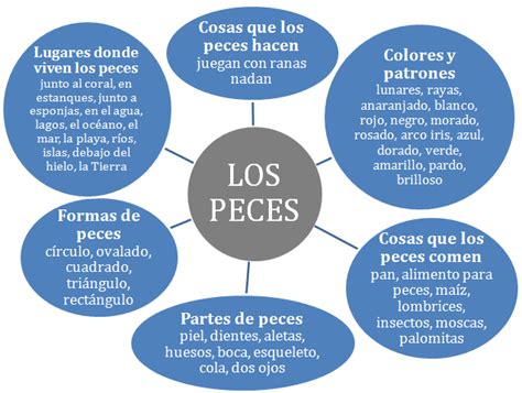 PROYECTO PREESCOLAR LOS PECES | Manualidades