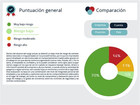 Prueba de honestidad en el trabajo | TRUSTEE MIDOT