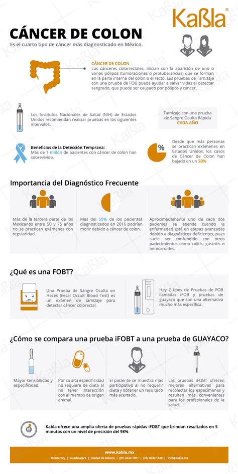 Prueba de Sangre Oculta en Heces: ayuda para disminuir el ...