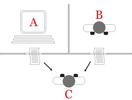 prueba de Turing   Turing test   abcdef.wiki