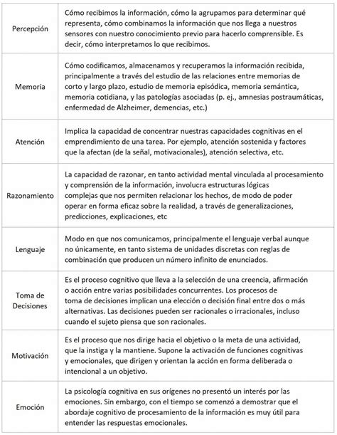 Psicología Cognitiva   Fundación Sonría