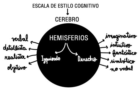 PSICOLOGÍA COGNITIVA | La Psicología según Alexa