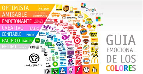 Psicologia de Colores en Marketing Online – Publicidad en ...