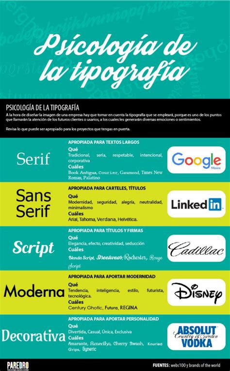 Psicología de la Tipografía #infografia #infographic #design ...