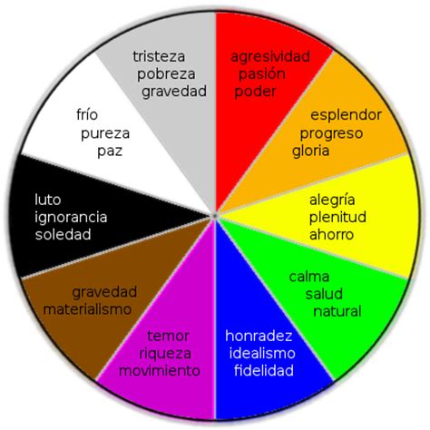 Psicología del color en el diseño o diseño emocional