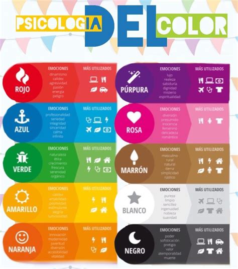 Psicología del color | Psicologia del color