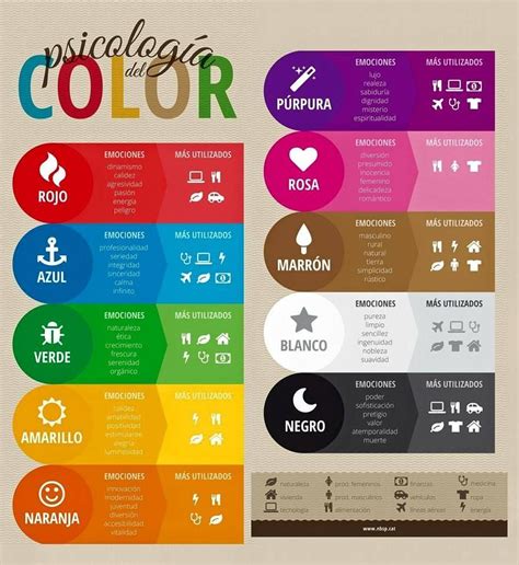 Psicologia del Color, una herramienta importante para tus ...