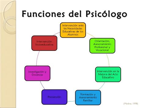 Psicologia educativa