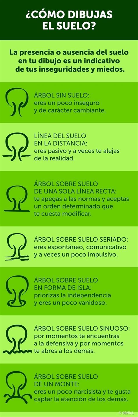 PSICOLOGOS PERU: TEST DE DIBUJO DEL ARBOL: PERSONALIDAD