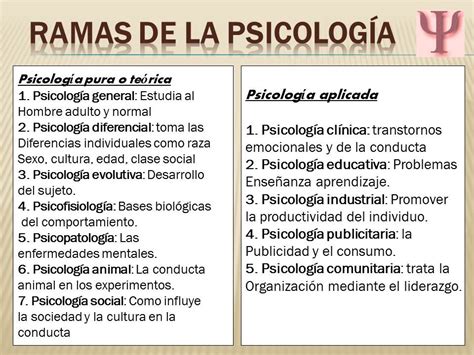 PSICOSOFHIA: PSICOLOGIA RAMAS METODOS