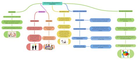 PSICOTERAPIA ASESORAMIENTO Y CONSEJERIA, DIFERENCIAS, RELACIÓN DE AYUDA