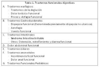 Psiquiatría y más: Síndrome de Intestino Irritable