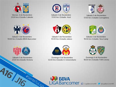 ¡Puaj! 11+ Listas de Tabla General Partidos De Hoy Liga Mx 2021: The ...