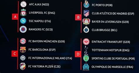 Publicaron el calendario de la temporada de la Champions League 2022 ...
