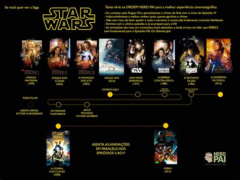 Qual a ordem que devemos assistir Star Wars? | A Ordem ...