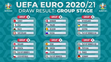 Qualif Euro 2021 France