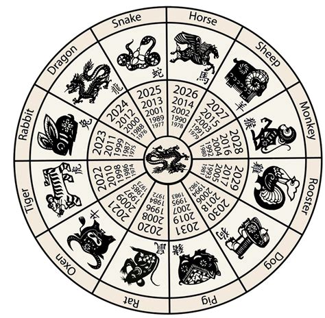 ¿Qué animal eres según el calendario Chino? | T13