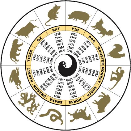 ¿Qué animales componen el calendario chino? | Universo Animal