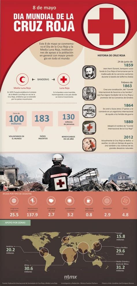 Que día es el Día de la Cruz Roja, frases, imágenes e información | Que ...