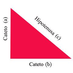 ¿Qué dice el Teorema de Pitágoras?   Saberia